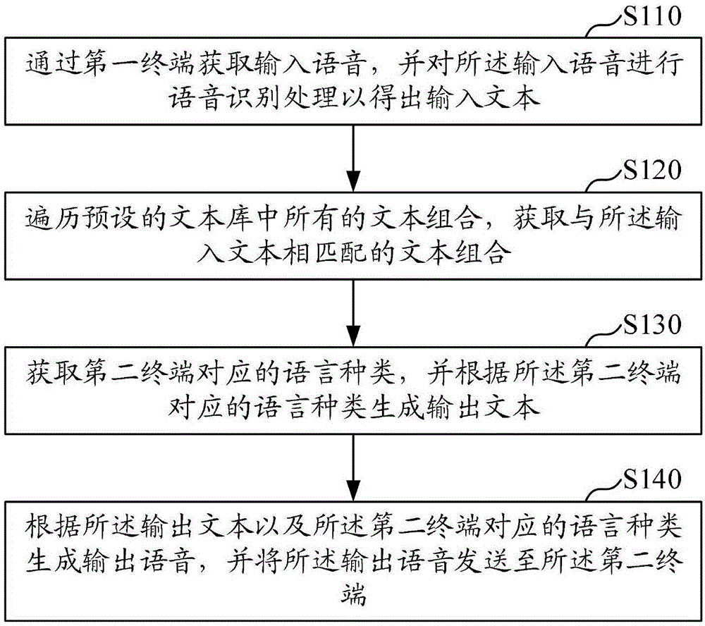 语音交互方法、装置、计算机设备及存储介质与流程