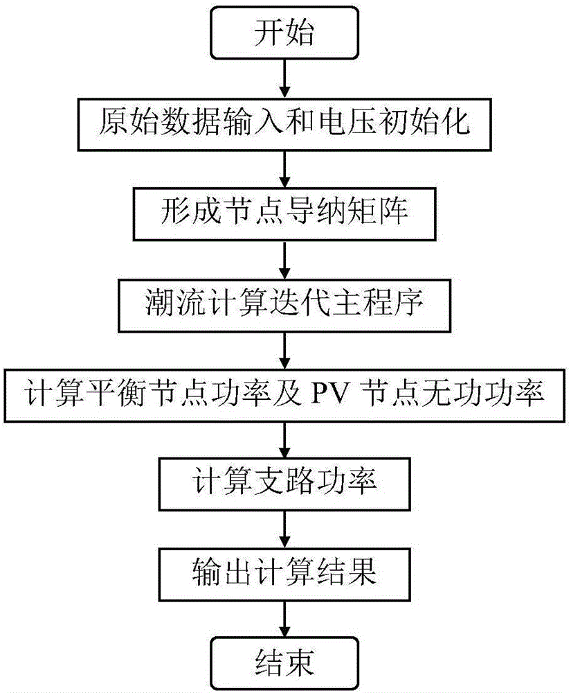 一种电力系统潮流计算的导纳矩阵计算方法与流程