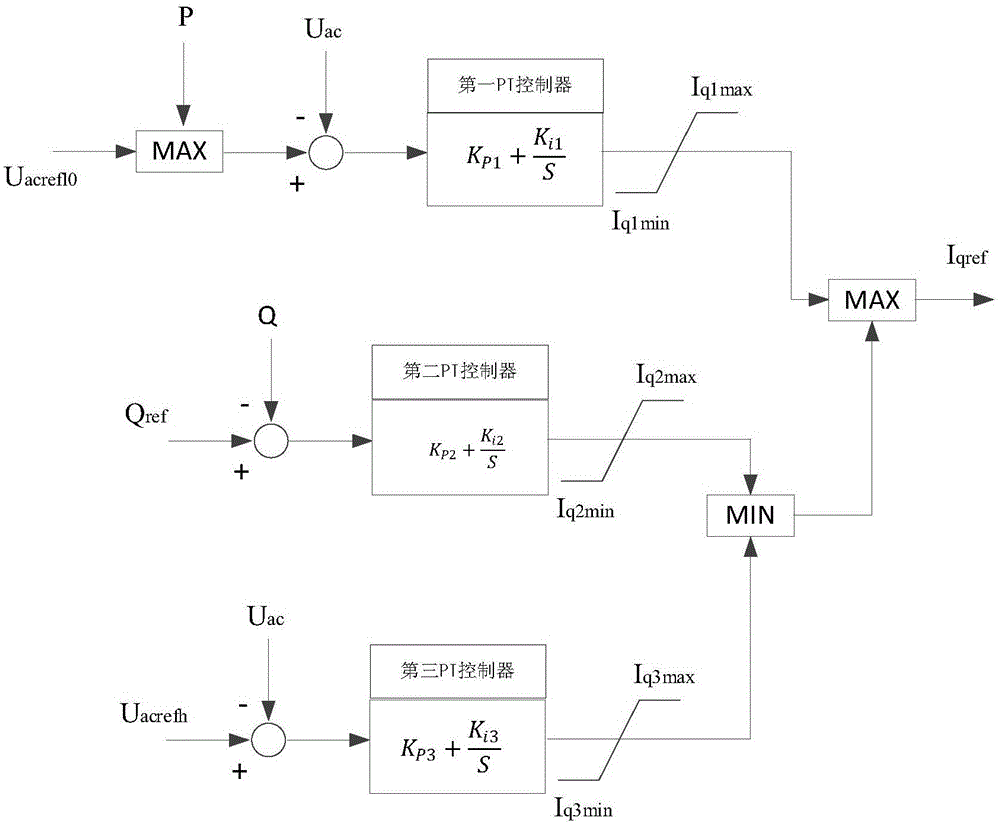 变下限电压的电压源换流器的无功控制系统及方法与流程