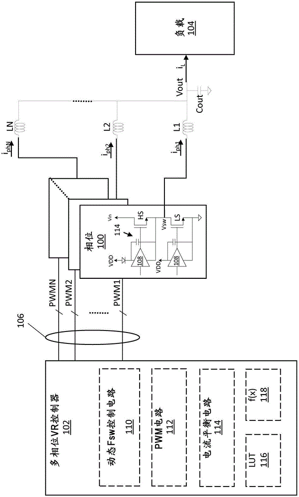 多相位电压调节器中的动态切换频率控制的制作方法