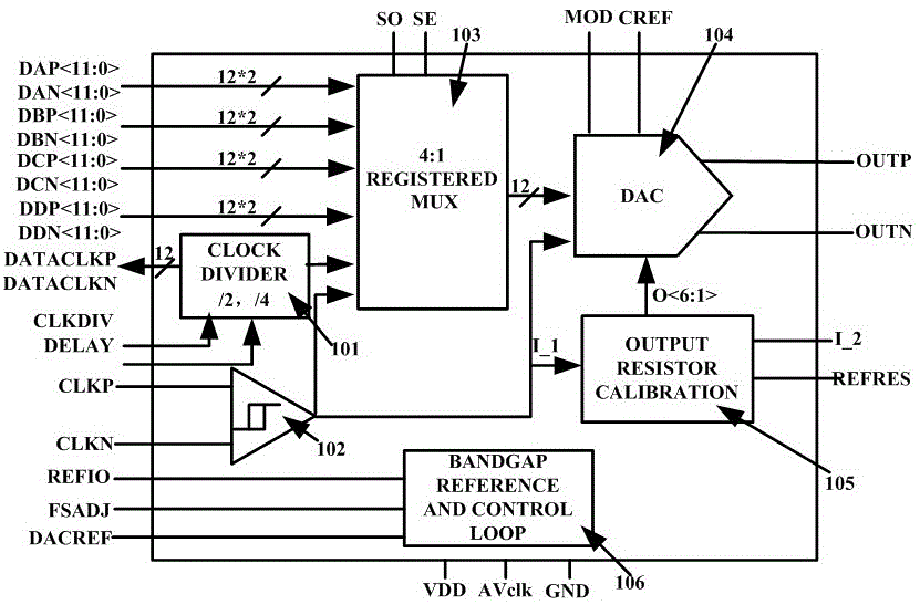一种用于数模转换器的电阻校准设备及方法与流程