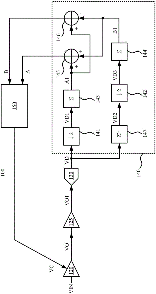 可调式信号等化装置与其调整方法与流程