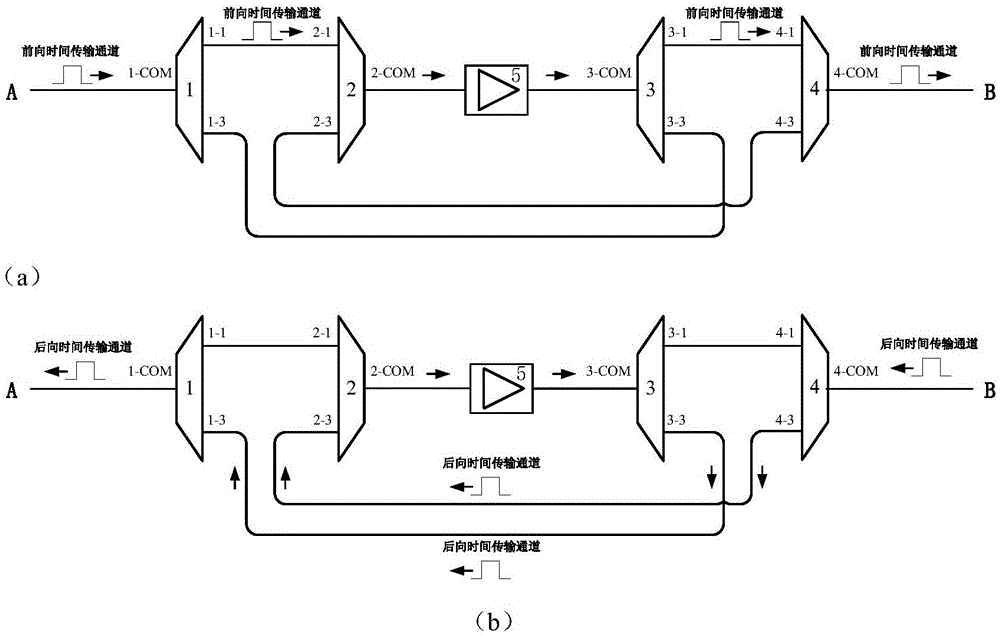 双向波分复用光放大装置的制作方法