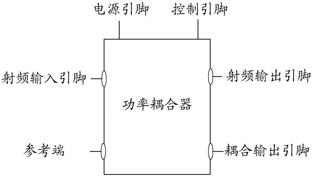 功率耦合器、终端及耦合参数的设置方法与流程