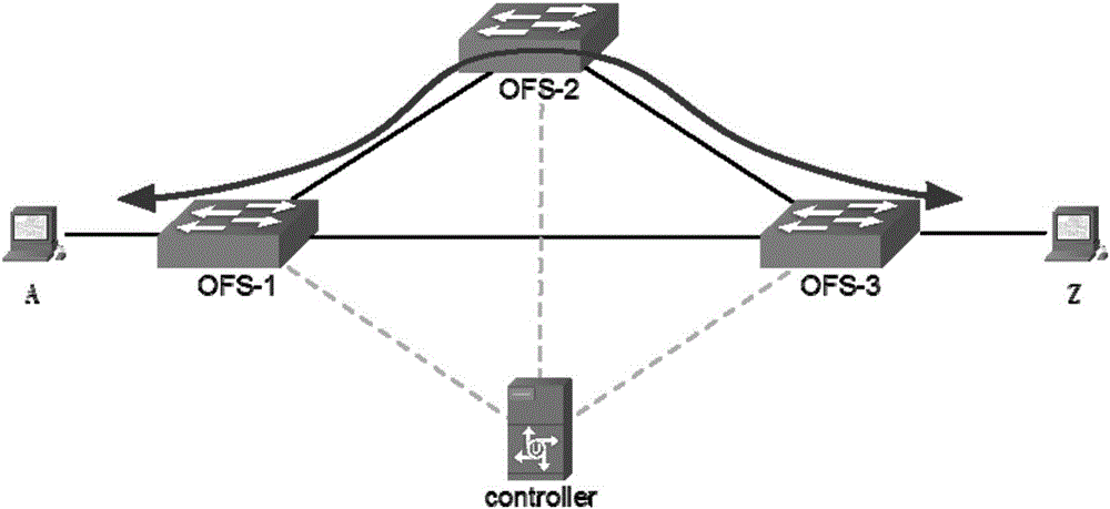 一种基于SDN网络的端到端业务监测的方法和装置与流程