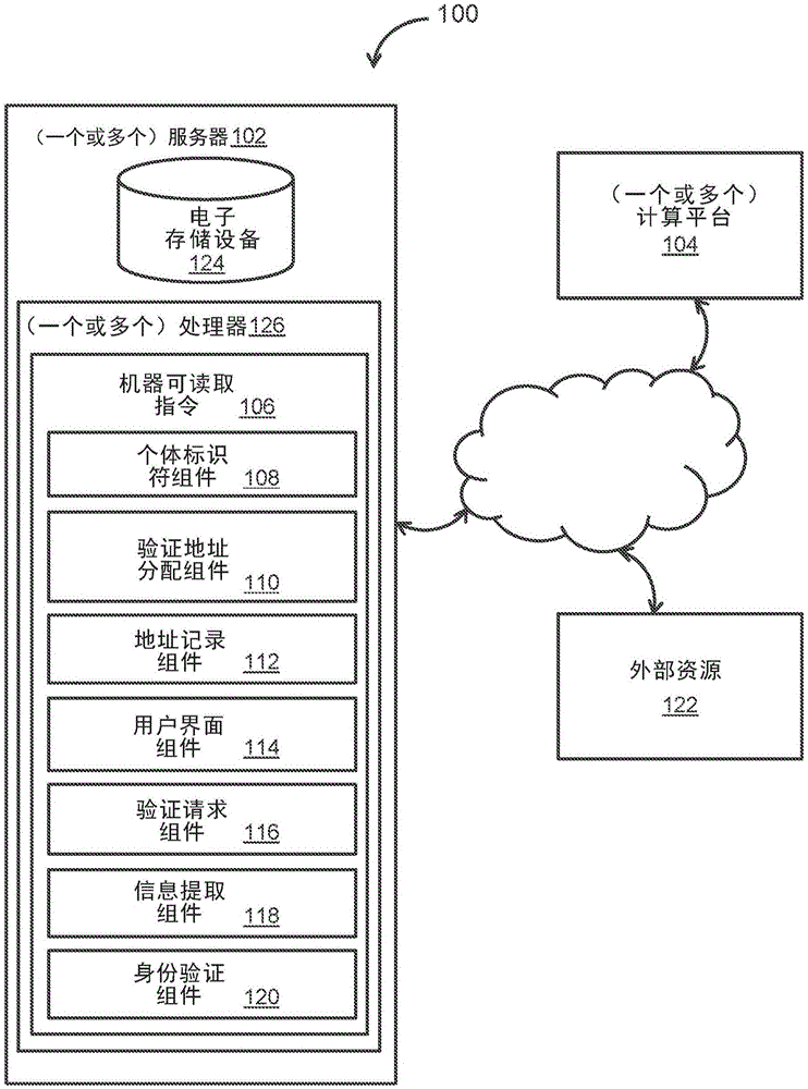 用于提供基于区块链的多因素个人身份验证的系统和方法与流程