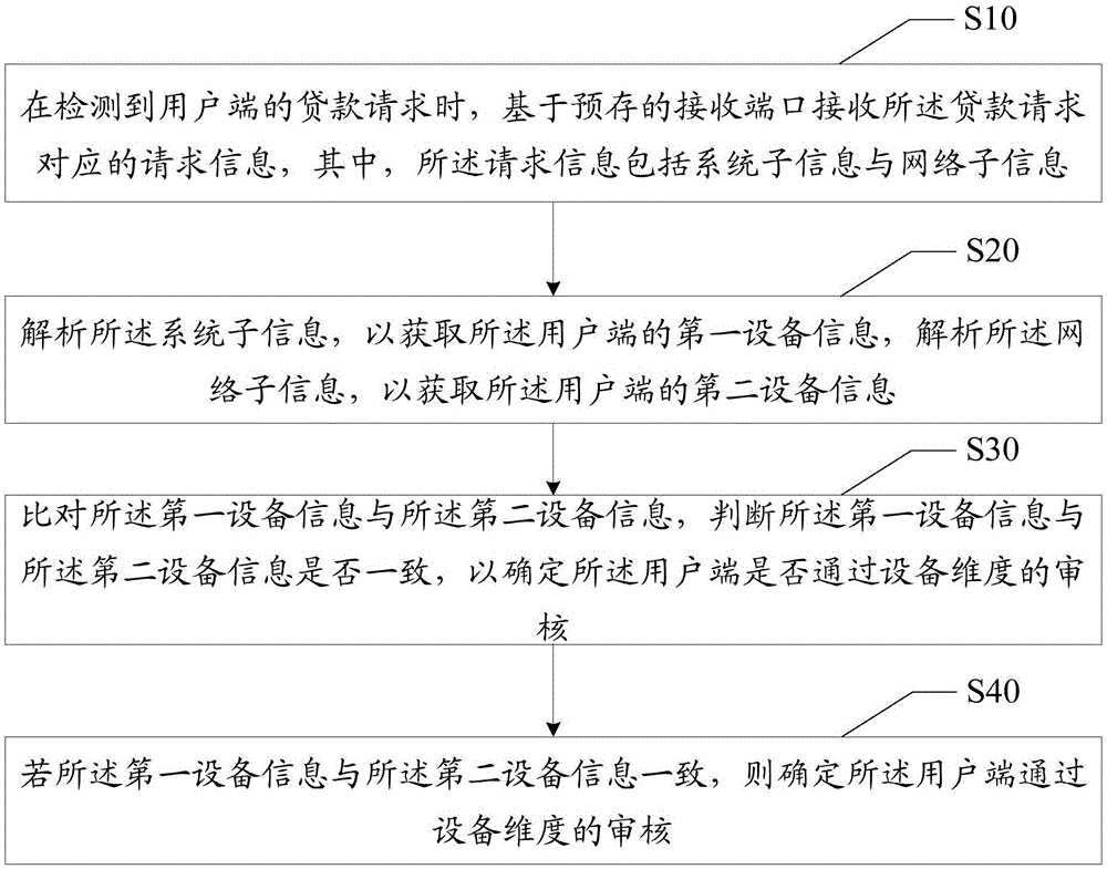 与用户端通信的方法、装置、设备及可读存储介质与流程