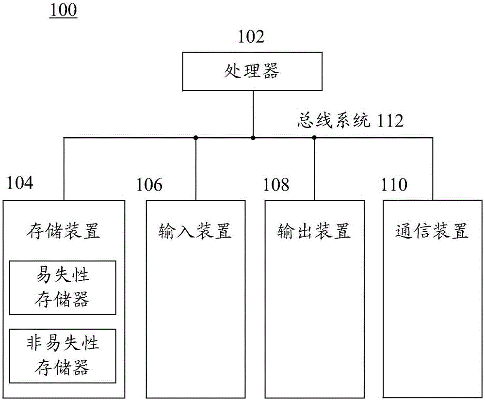 基于人脸识别的登录方法、装置、系统和存储介质与流程