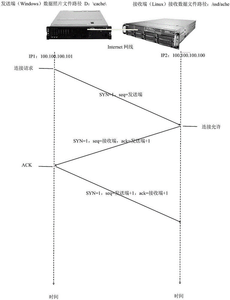 一种用于大数据同步的系统及客户端的制作方法