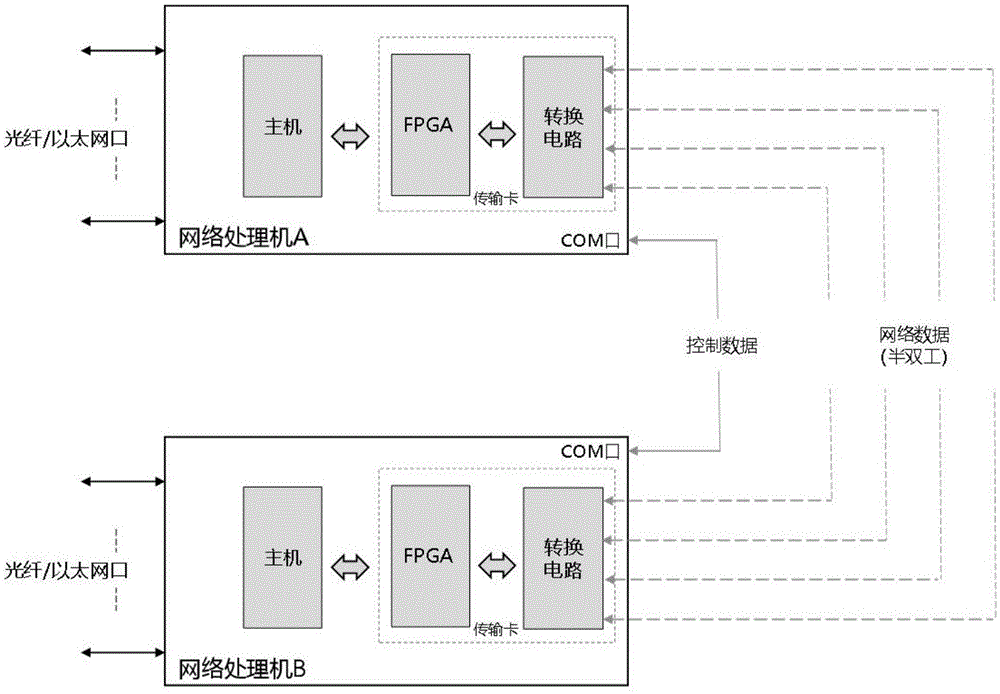 一种隔离网闸设备和实现方法与流程