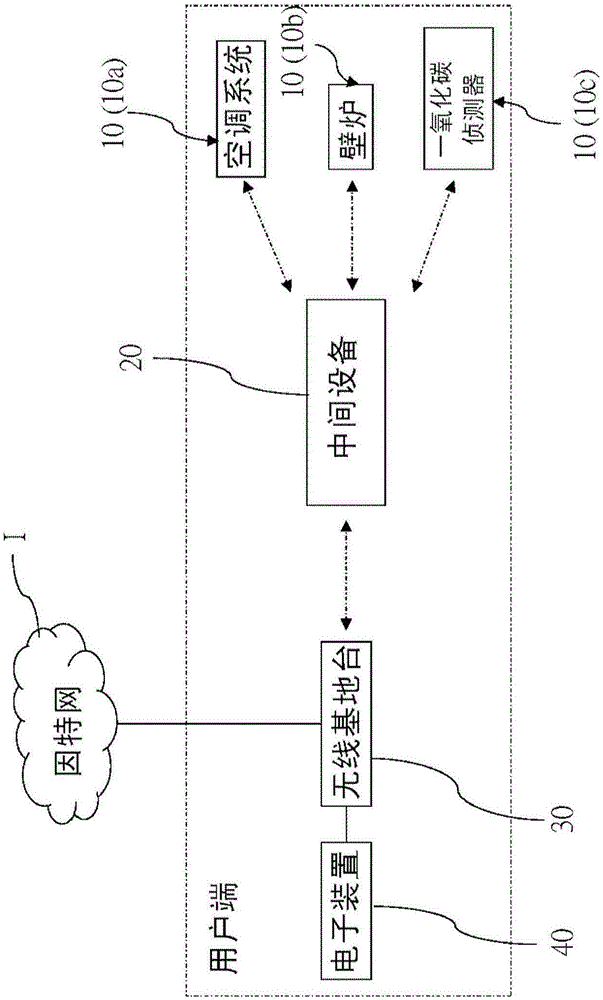 无线系统的联机方法与流程