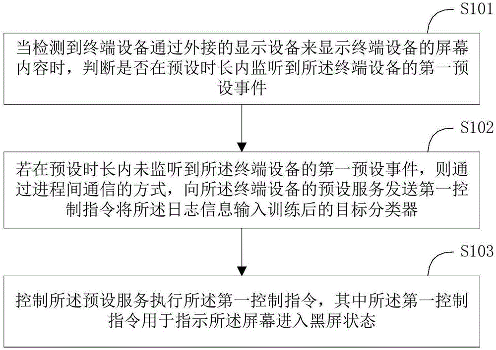 一种屏幕控制方法、屏幕控制装置及终端设备与流程