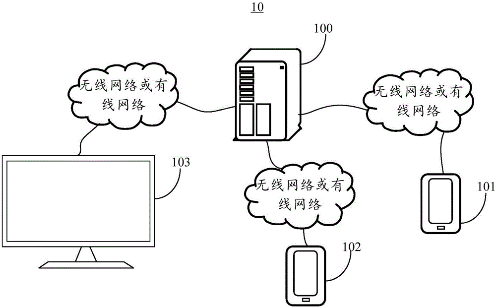 视频直播方法、装置及系统与流程