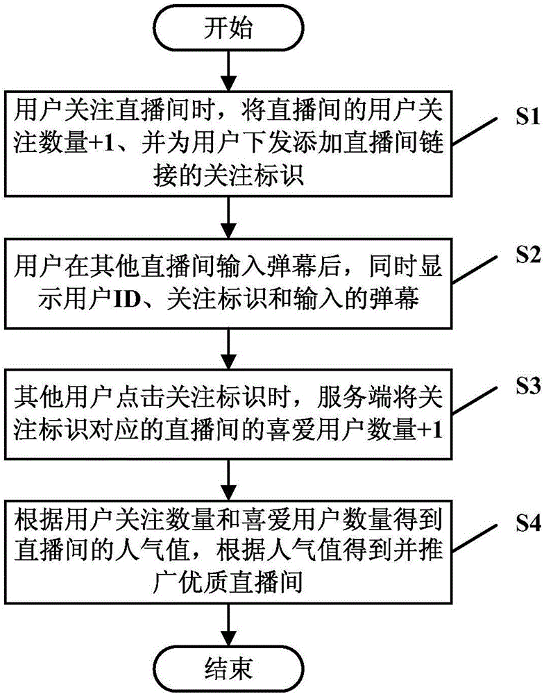 直播间推广方法、存储介质、电子设备及系统与流程