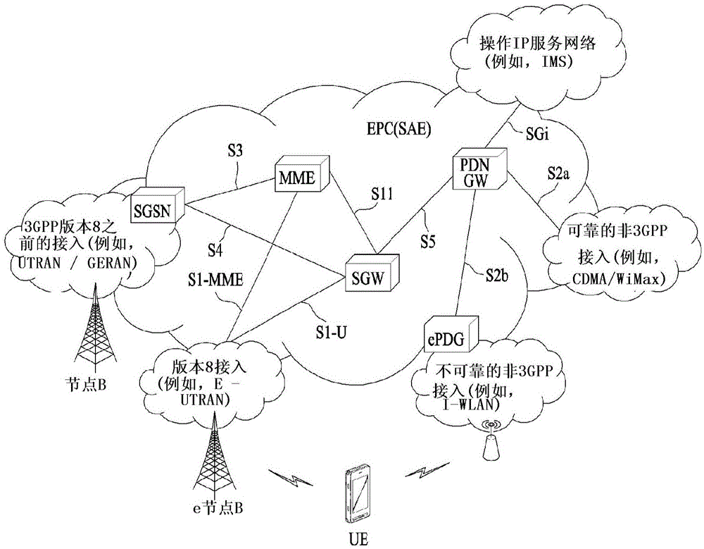 连接PLC控制屏与计算机