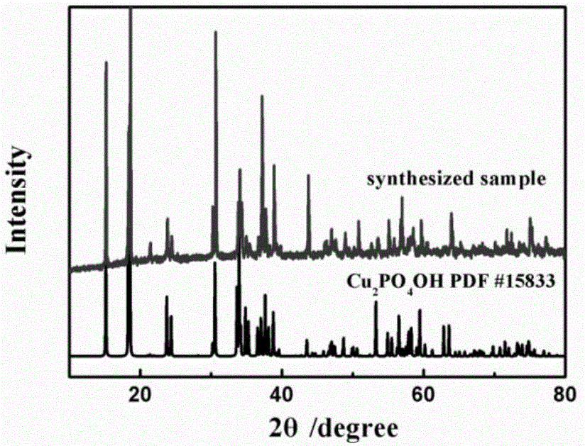Cu2PO4OH在锂离子电池正极中的应用的制作方法