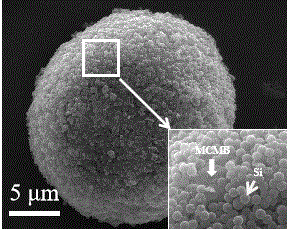 一种基于中间相炭微球的硅碳负极材料及其制备方法与流程