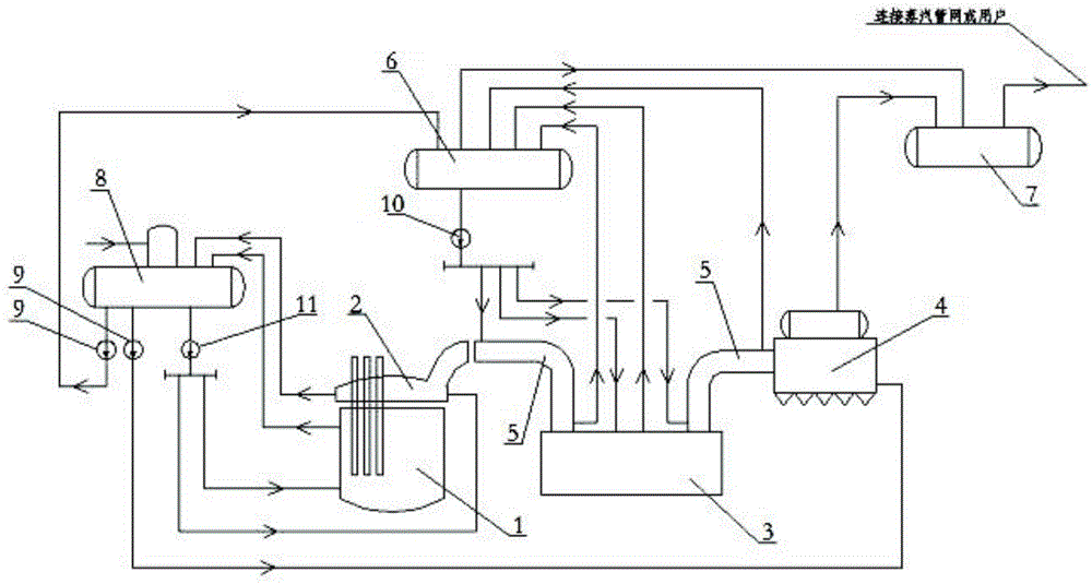 电弧炉余热利用系统的制作方法