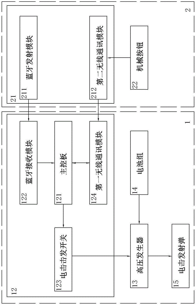 安全控制的智能电击击发器的制作方法