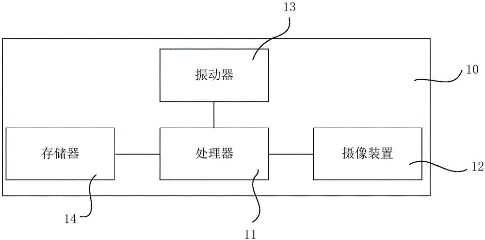 可穿戴导航设备的制作方法