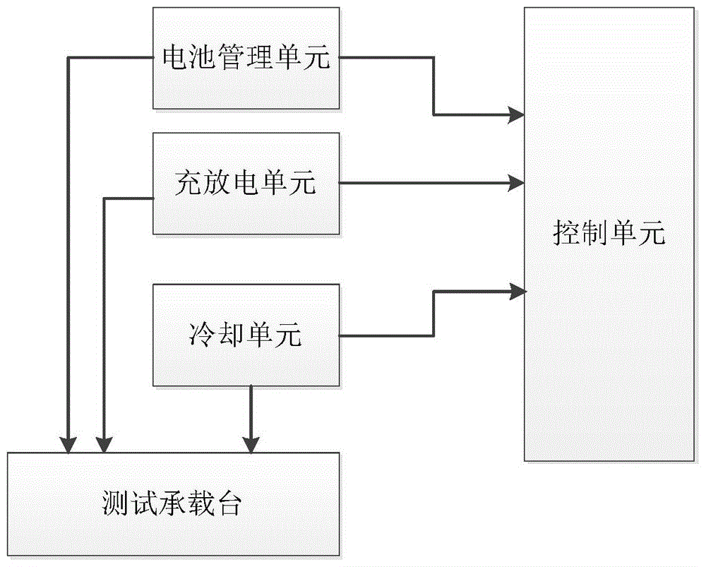 机动车动力电池测试系统的制作方法