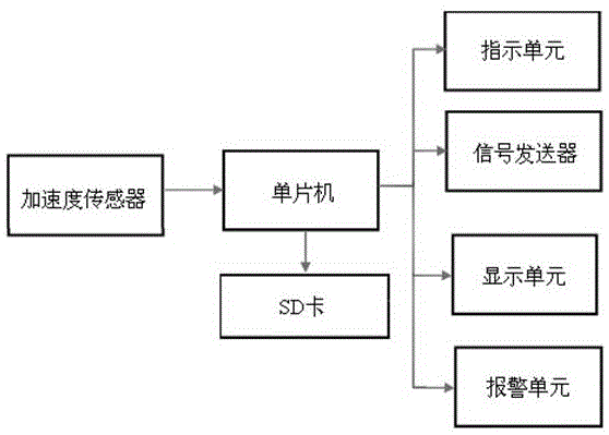 一种基于振动的变压器在线监测装置的制作方法