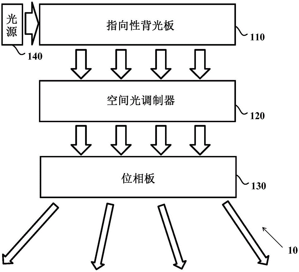 大视场角三维显示装置的制作方法