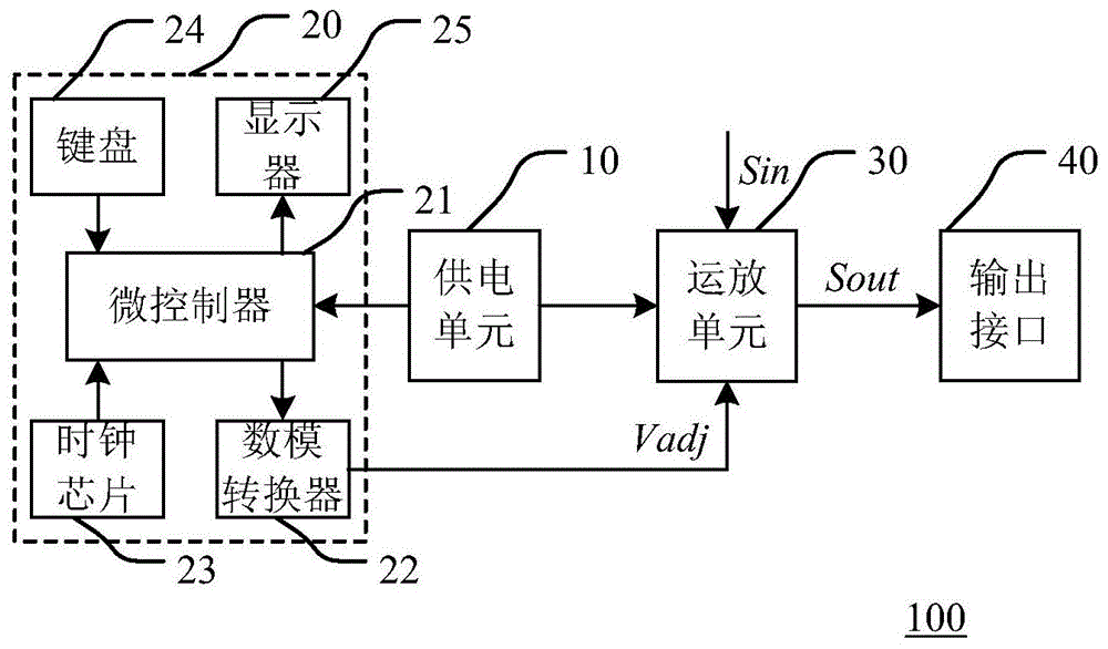 程控高压装置的制作方法