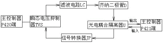 多功能状态量检测模块装置的制作方法