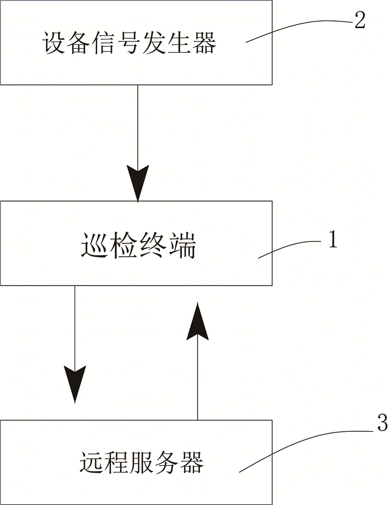 一种智慧巡检系统的制作方法