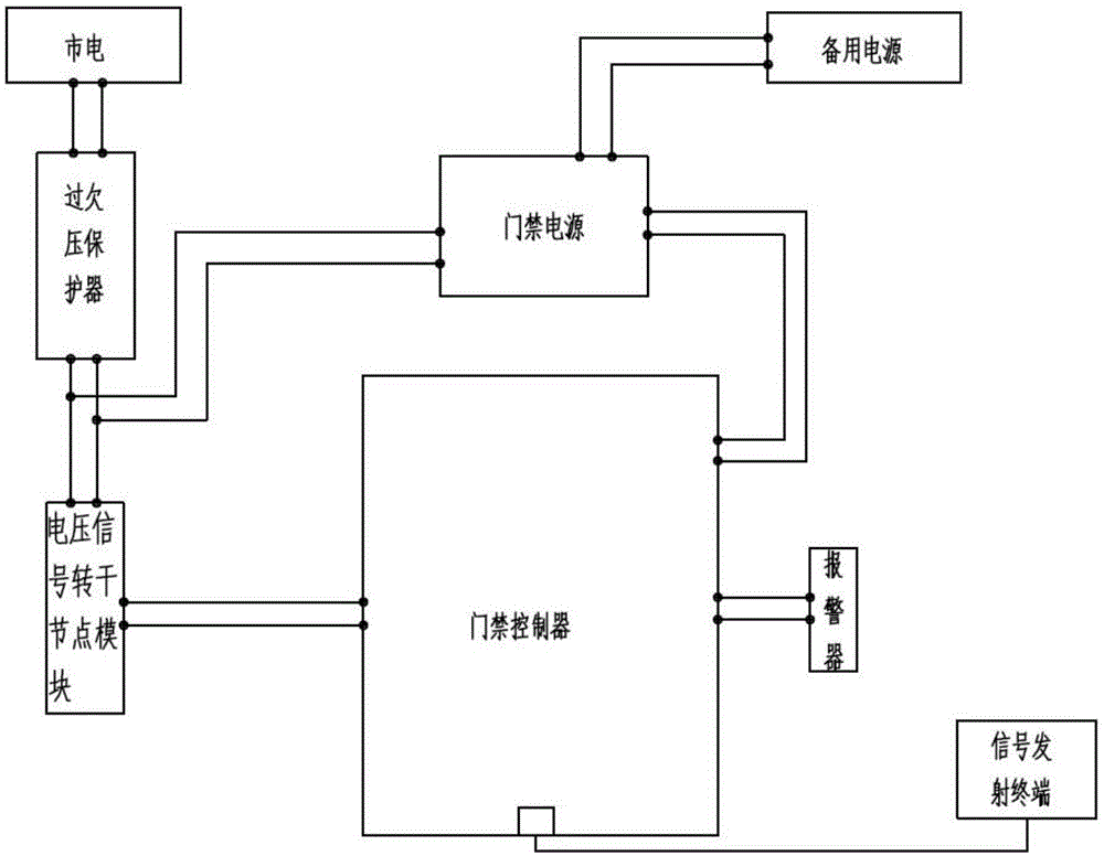 一种检测市电异常报警的门禁系统的制作方法