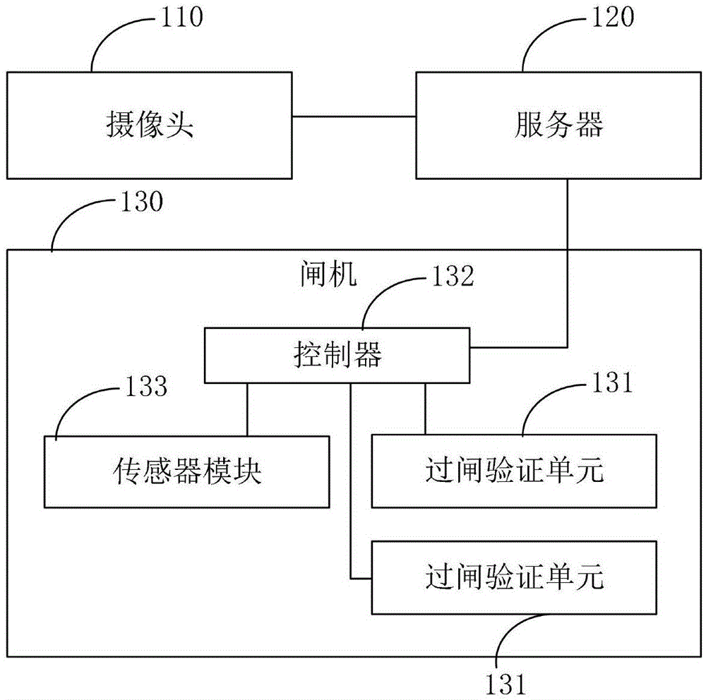 过闸检测启动系统的制作方法