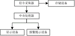 一种智能轨道车站人流采集报警装置的制作方法