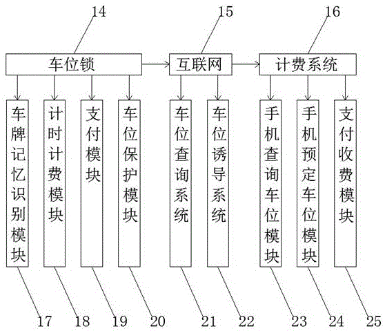 一种智能订位泊车计费系统的制作方法