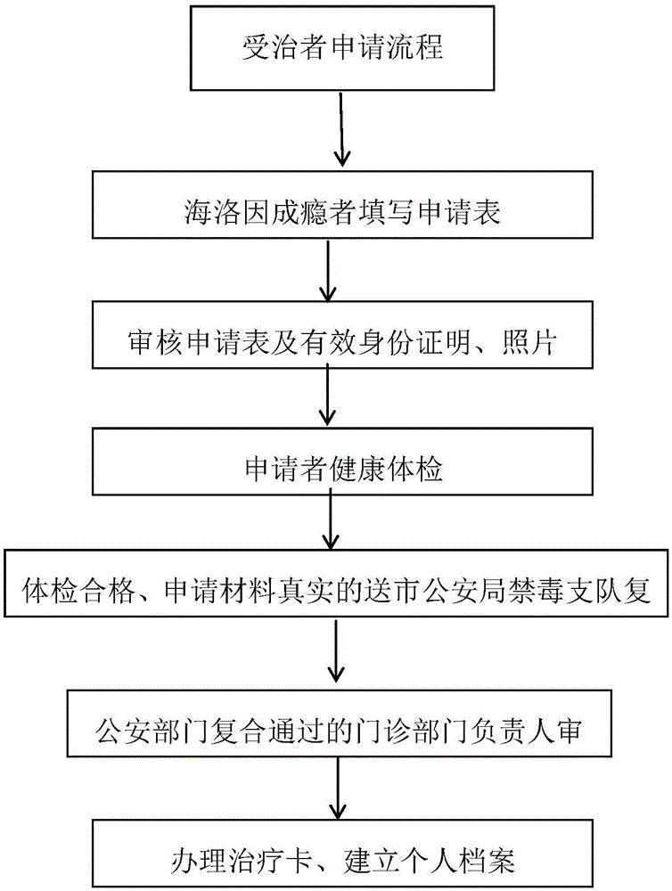 一种特殊药品的智能药柜系统和监管平台的制作方法