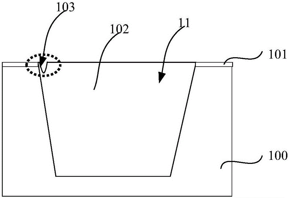 浅沟槽隔离结构和半导体器件的制作方法
