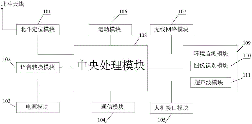 一种基于北斗的智能旅行箱导盲系统及导盲方法与流程