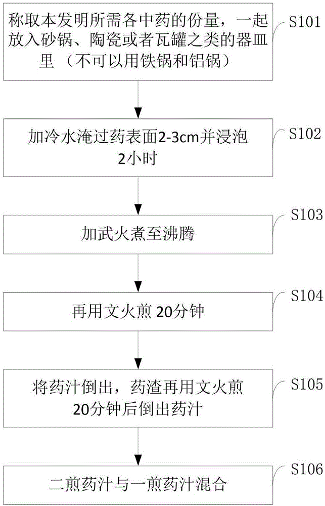 一种治疗晚期肝癌中药组合物及其制备方法与流程