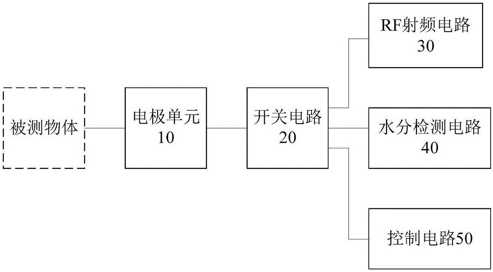 一种兼容水分检测和RF射频的电路及美容仪的制作方法