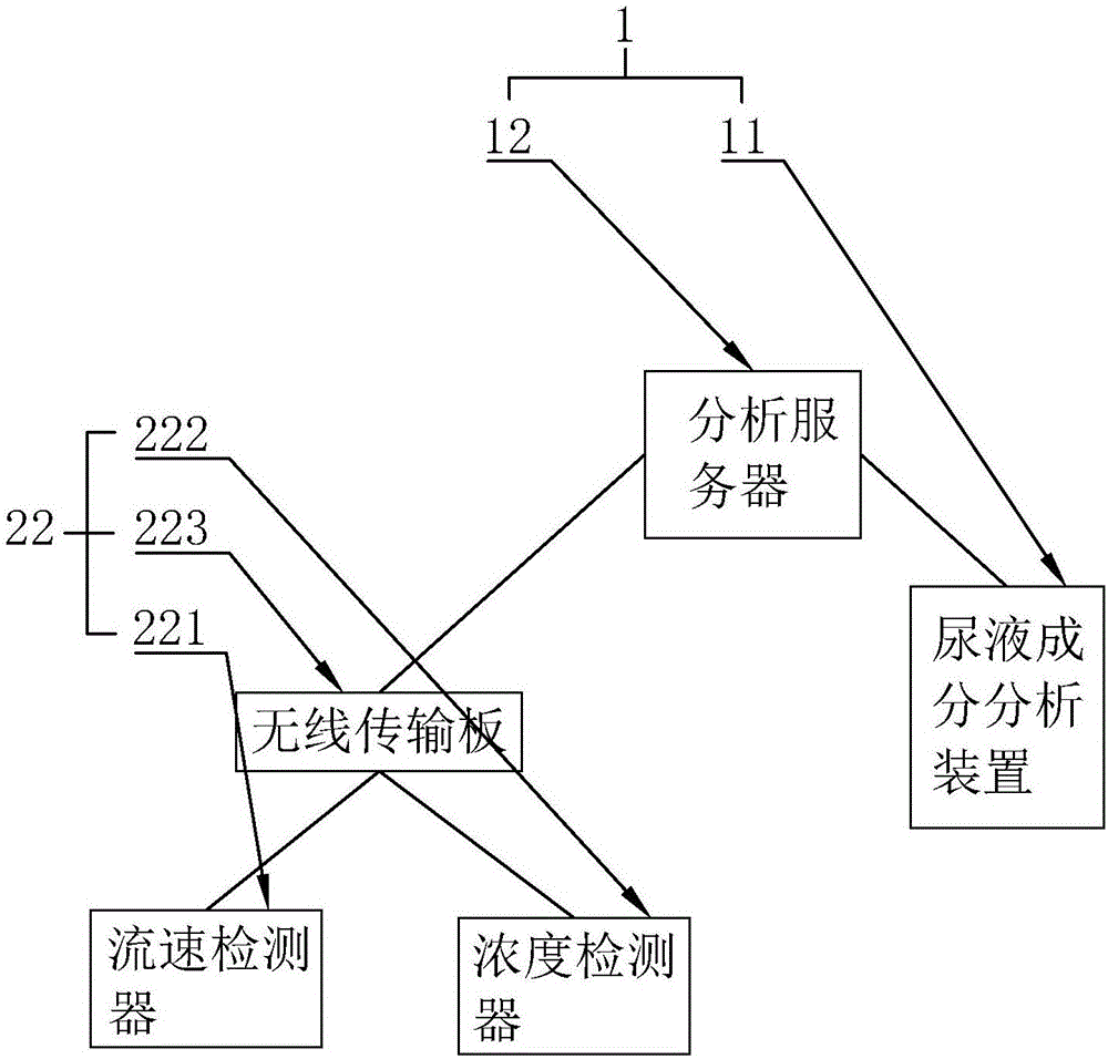 一种肾尿液引流系统的制作方法