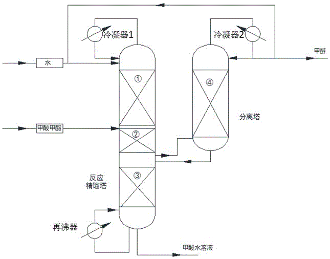 一种反应精馏耦合塔及其在制备甲酸中的应用的制作方法