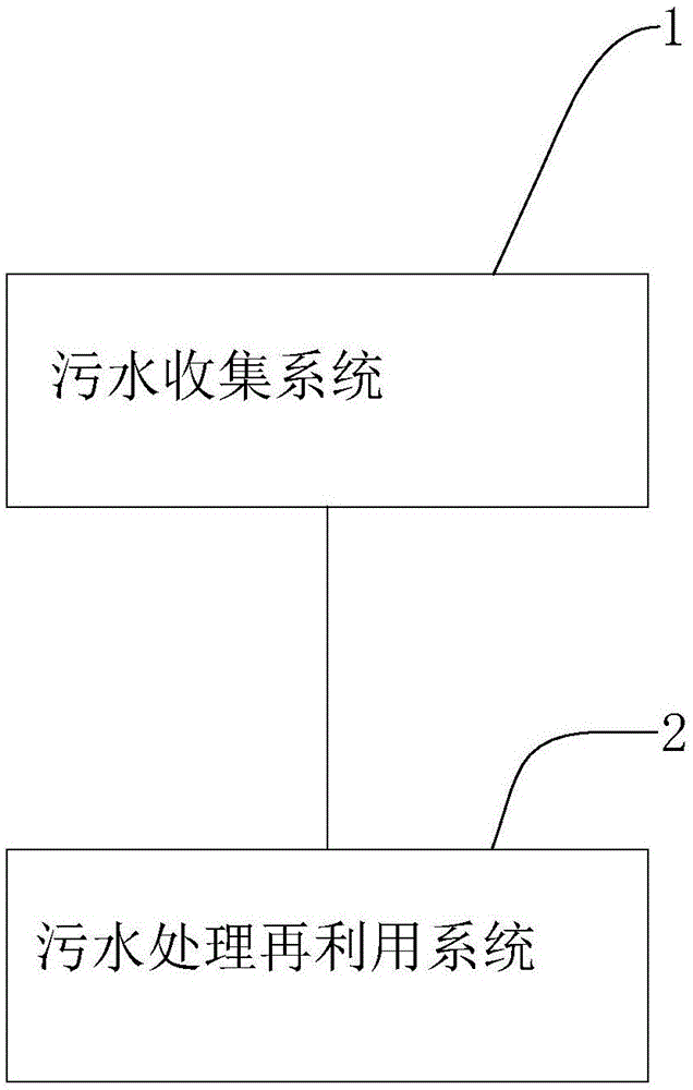 一种节能减排型城镇污水处理系统的制作方法