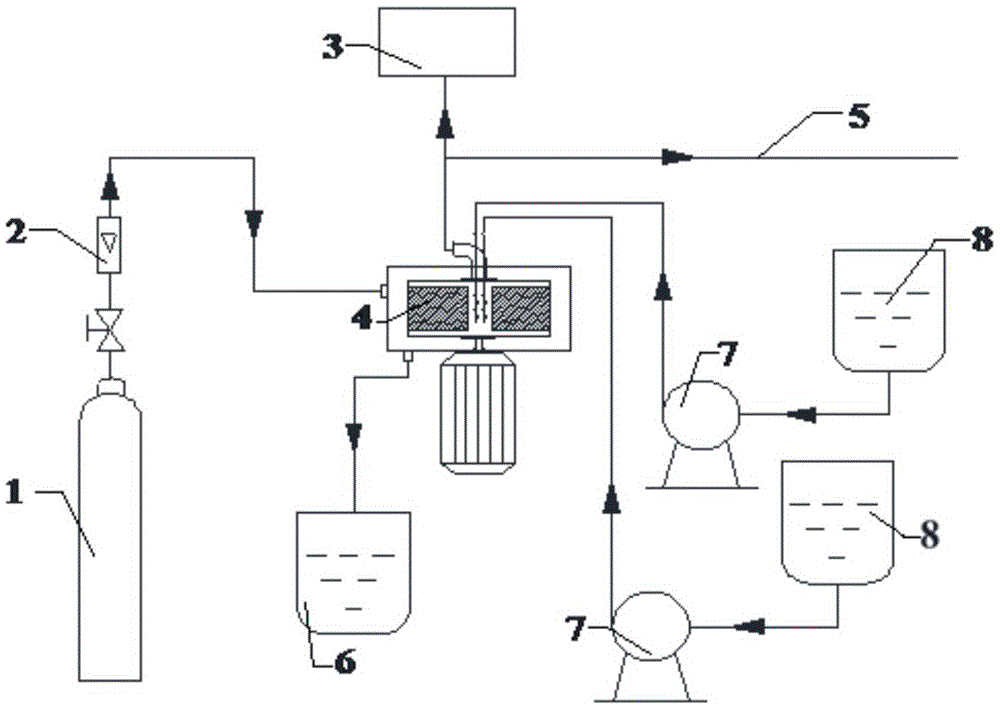 一种利用复合吸收液在超重力机中同步氧化吸收一氧化氮气体的方法与流程