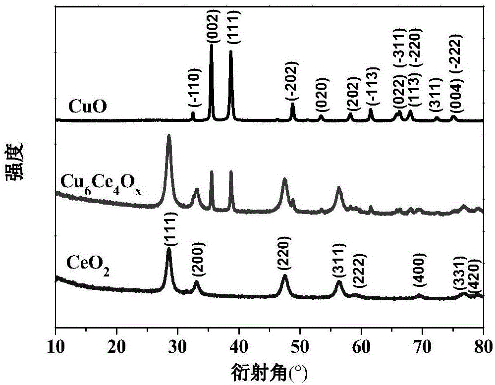 一种空心结构CuCeOx双金属氧化物催化剂及其制备方法与流程