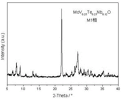 一种MoV基多元金属氧化物的快速制备方法与流程