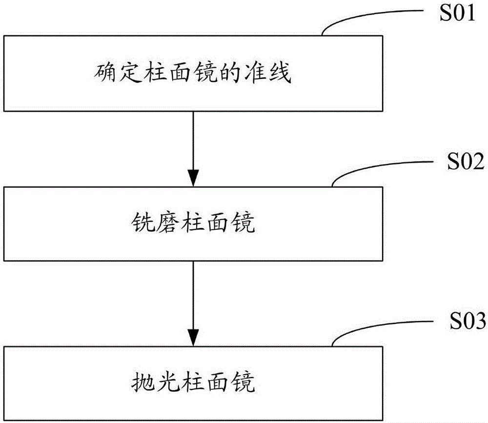 一种基于数控加工中心的柱面镜加工方法与流程