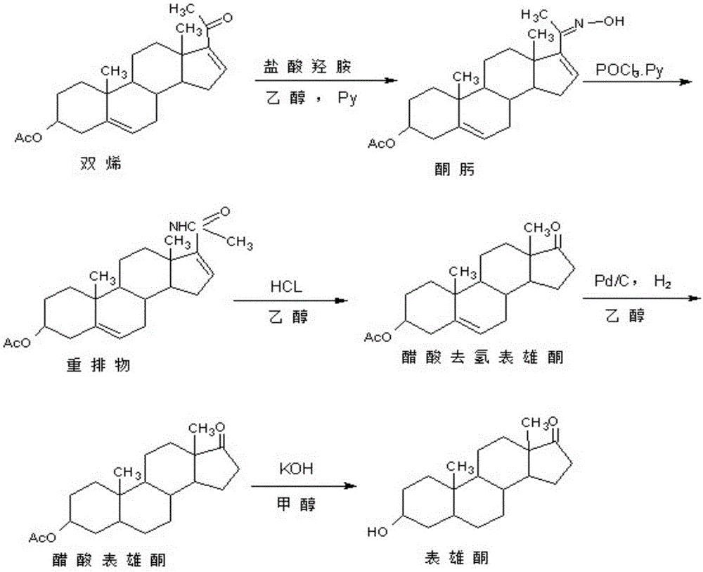 一种雄甾-2-烯-17-酮的制备方法与流程