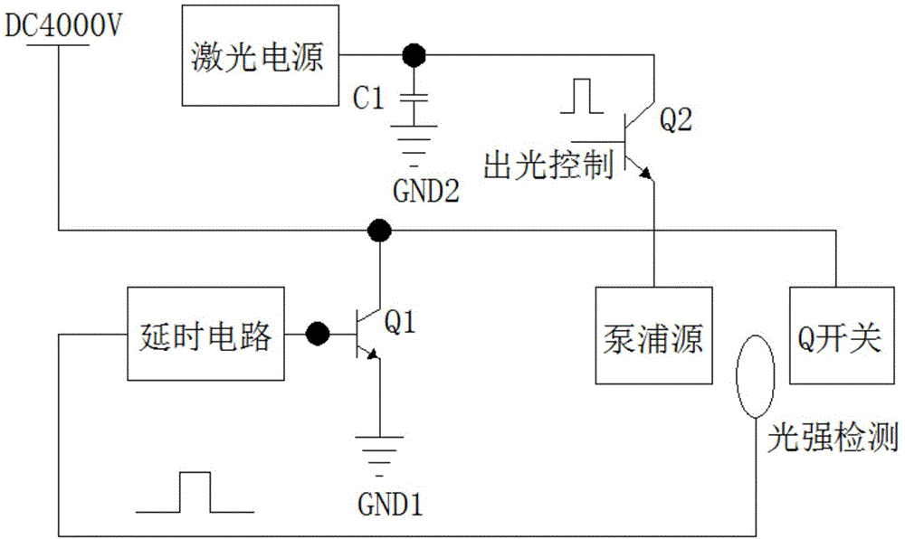 一种电光调Q开关触发电路的制作方法