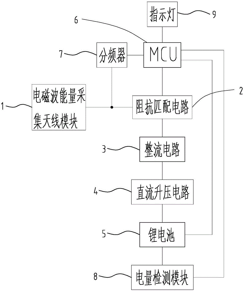 一种应用于对讲机的环境电磁波能量采集电路的制作方法