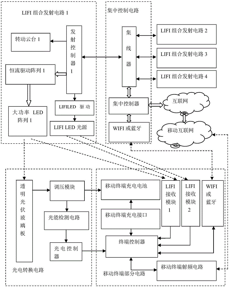 一种用LIFI控制进行充电的装置的制作方法